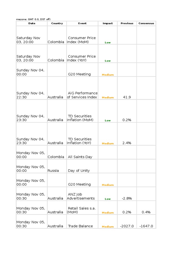 Global Economic Events: Nov 3-9 | PDF