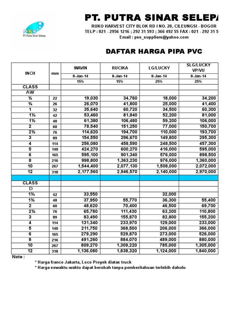  Daftar  Harga  Pipa  Dan Fitting PVC