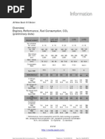 2010 9-5 Performance Data