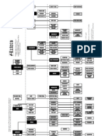 TC Tech Tree