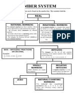 Real Number System: Rational Numbers Irrational Numbers