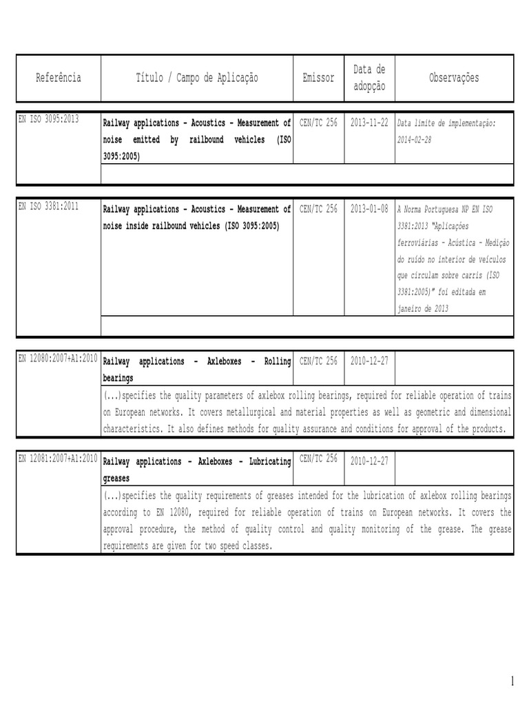 Railway Standards Overview 2013 | PDF | Track (Rail Transport) | Rail ...