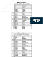 Performance Indicators: Targeted Gps For Odf Status During The Year 2015-16