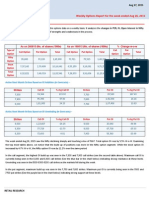 Retail Research: Weekly Options Report For The Week Ended Aug 26, 2015