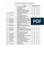 BIL No. KP Nama Markah Gred: 30 F 26 F 34 F 22 F 38 F