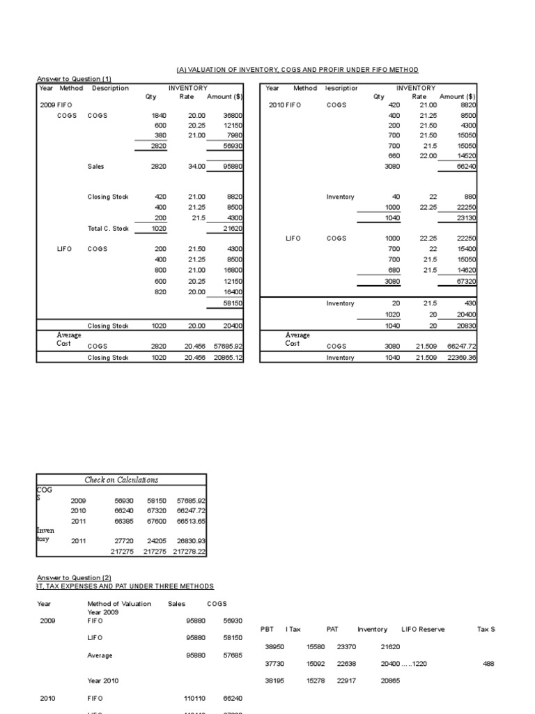 Valuation of Inventory Under FIFO, LIFO and Average Cost Methods | PDF ...