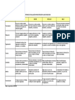 Criterios Evaluacion Presentacion PN