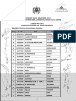 Liste d'attente pour le recrutement de des cadres MEF