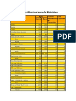 Tabla de Abundamiento de Materiales