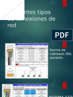 Tipos de Cableados