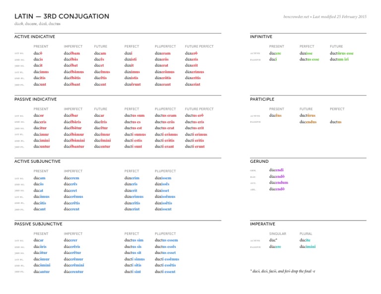 Latin - 3Rd Conjugation: Dūcō, Ducere, Dūxī, Ductus | PDF