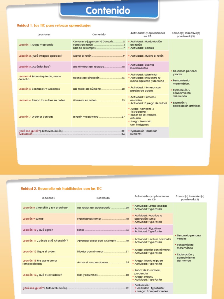 TIC para Aprendizaje Infantil | PDF | Tecnología de información y ...