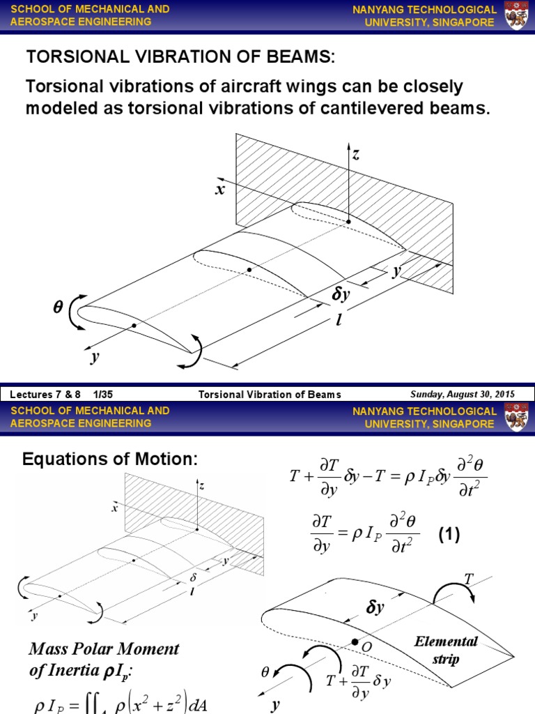 Torsional Vibration of Beams: Torsional Vibrations of Aircraft Wings ...