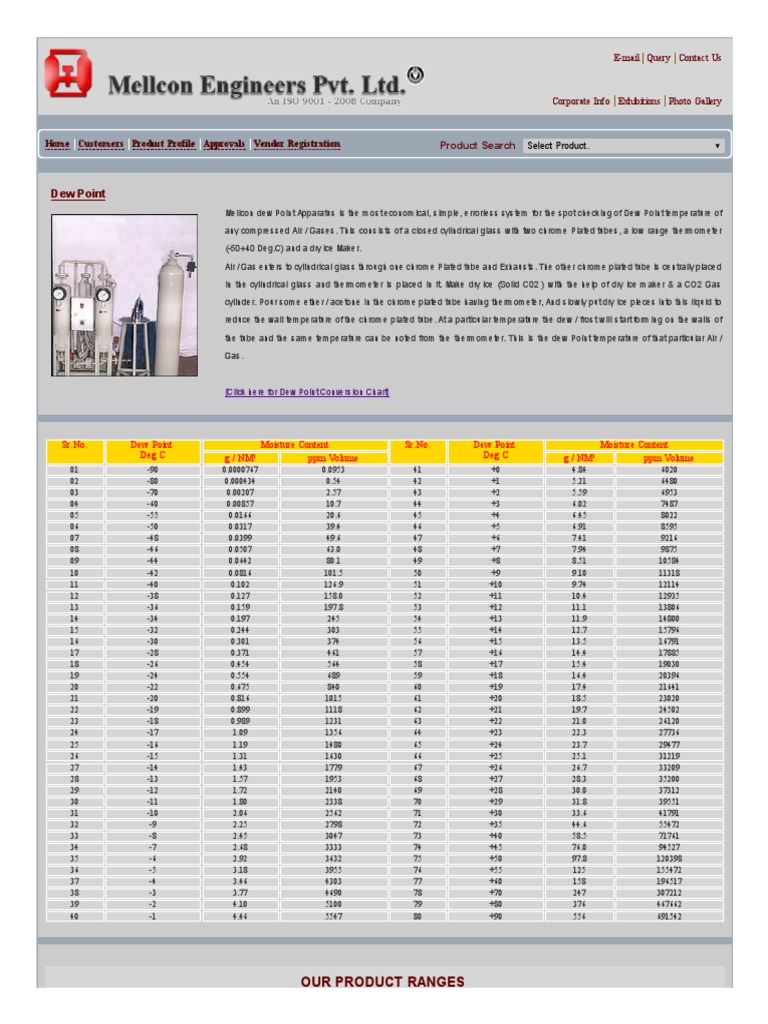Dew Point chart Clothes Dryer Atmospheric Thermodynamics