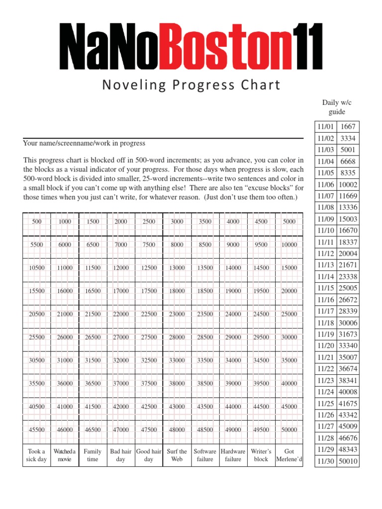 NaNoWriMo Progress Chart Vrtical | PDF | Business