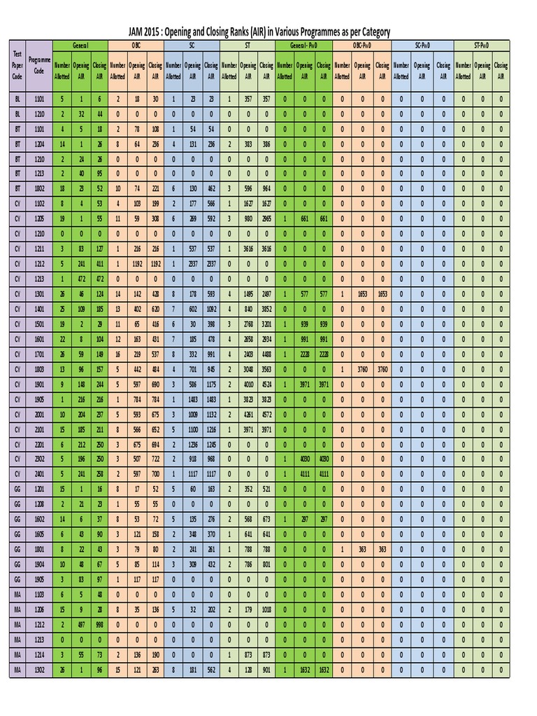 Opening and Closing Ranks | PDF | Qualifications | Vocational Education