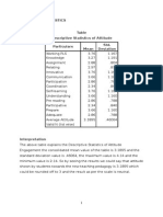 Descriptive Statistics Attitude Descriptive Statistics of Attitude Particulars Mean Std. Deviation