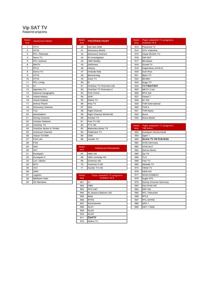 Vip SAT TV Za 08.07.2015. | PDF | Broadcasting | Television Network