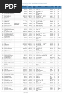 2015 List of 501 C 3 Filed W Atty General