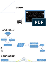 Introducción Sistema Scada