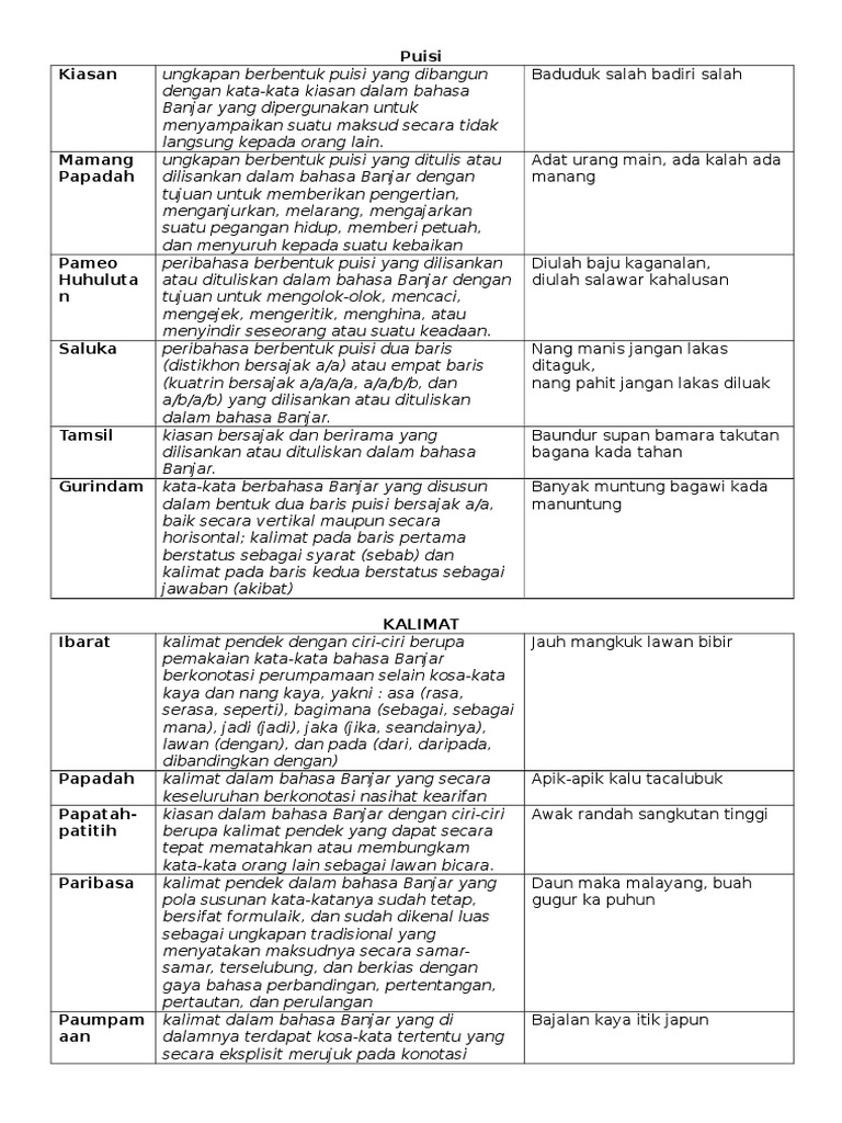 Contoh Peribahasa Dalam Bahasa Banjar