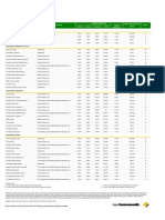 CommSheet March 2010