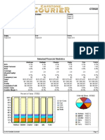 Round: 0 Dec. 31, 2015: Selected Financial Statistics