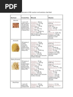 Tree Nut Nutritional Comparison Chart | PDF