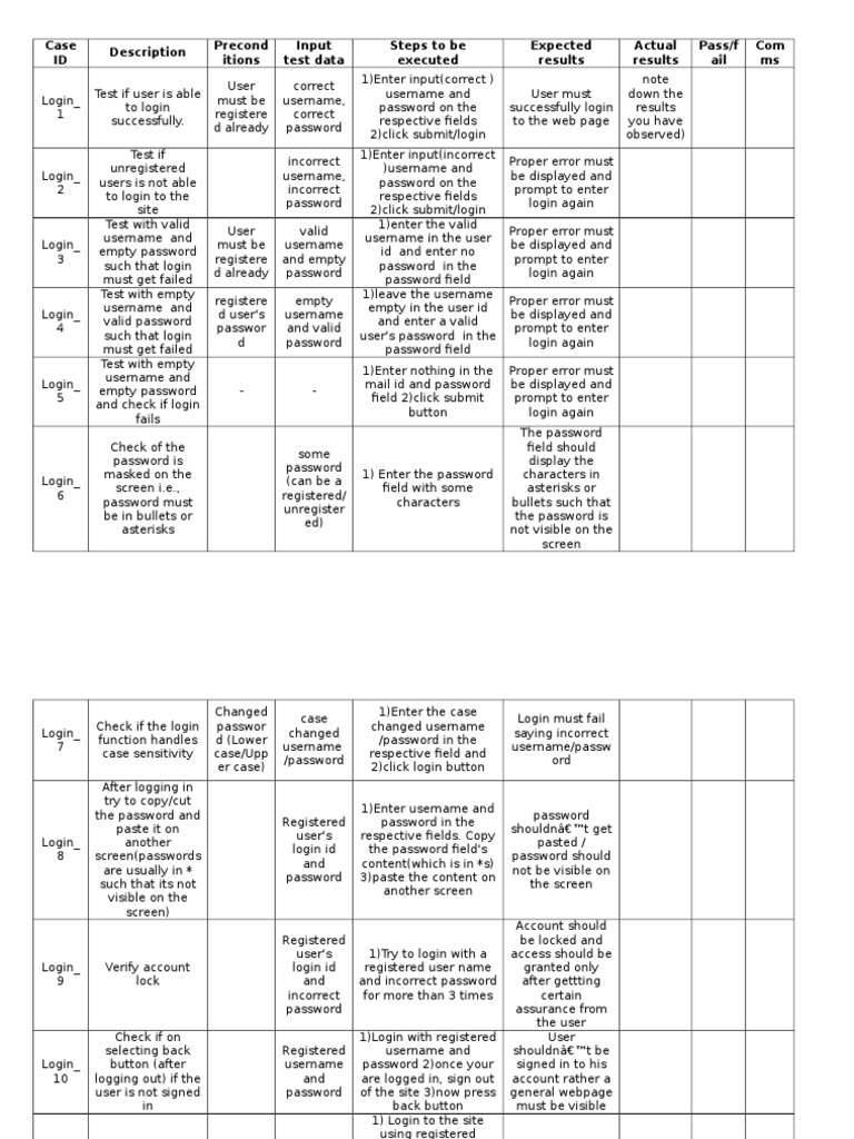 Case ID Description Precond Itions Input Test Data Steps To Be Executed