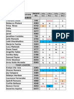 2015 Rota-Staff Access