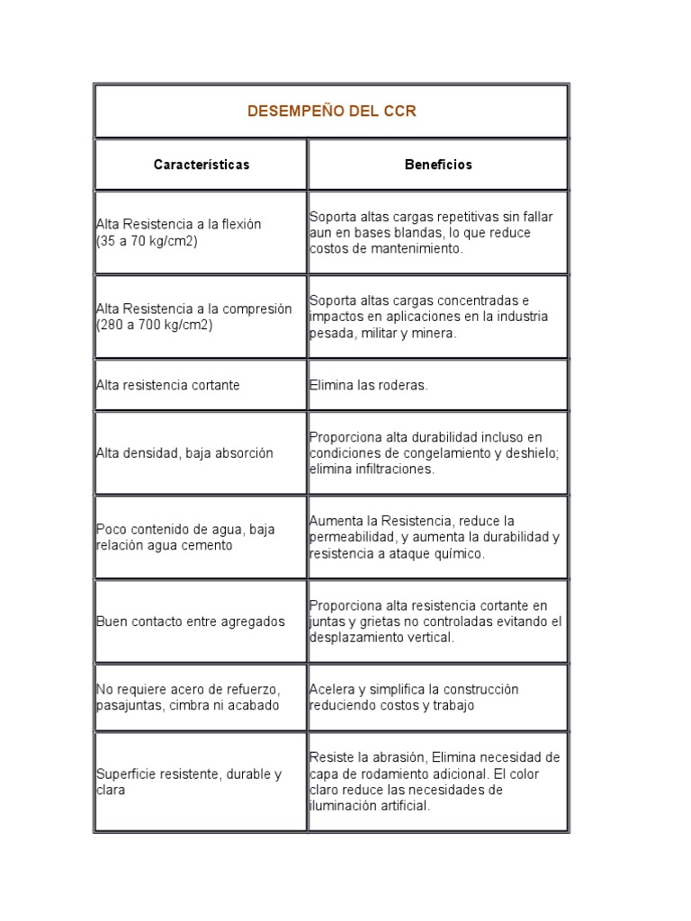 Beneficios y Desafíos del CCR | PDF