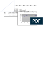 Correlation between Qt+1 and lagged REt