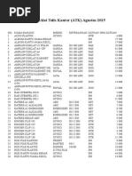 Daftar Harga Alat Tulis Kantor