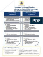 Physician Readiness For Expert Practice: Advanced Training in Clinical Pharmacology