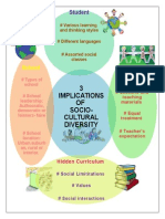 EDU Graphic Organizer 