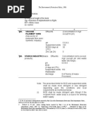 GPCB CPCB Category Wise List With GR | PDF | Chlorine | Fertilizer