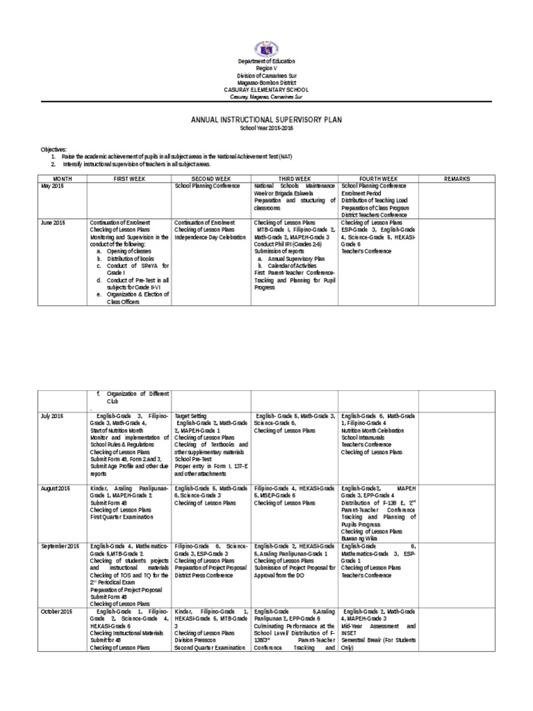 Annual Instructional Supervisory Plan PDF Lesson Plan Test