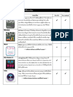 Application สำคัญที่ควรโหลดไว้เพื่อใช้ในการเรียน.pdf