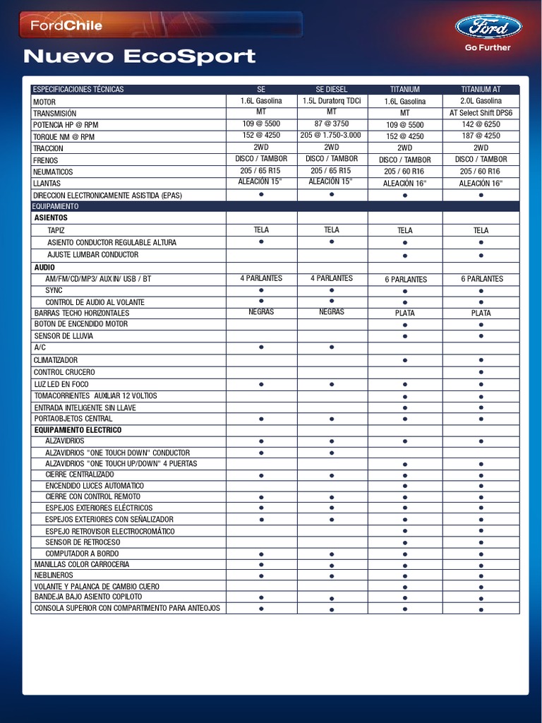 Ficha Técnica Ecosport