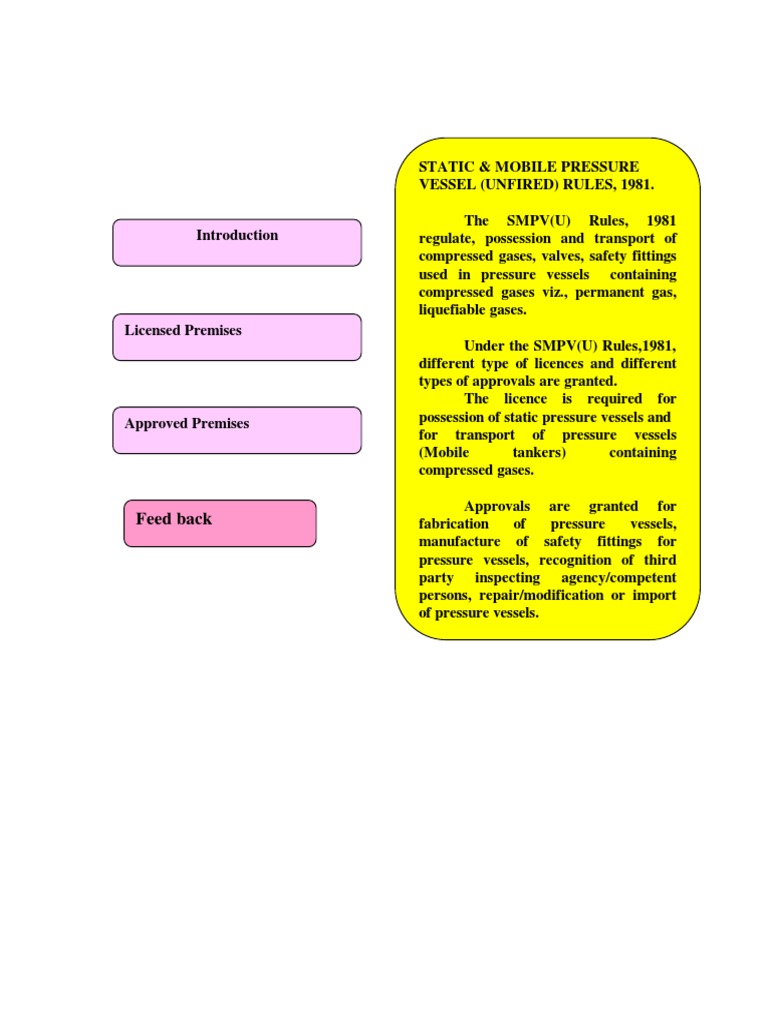 SMPV Rules Overview and Licensing Guide | PDF | Business | Home & Garden
