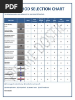 NDT Method Selection Chart Pierredostie