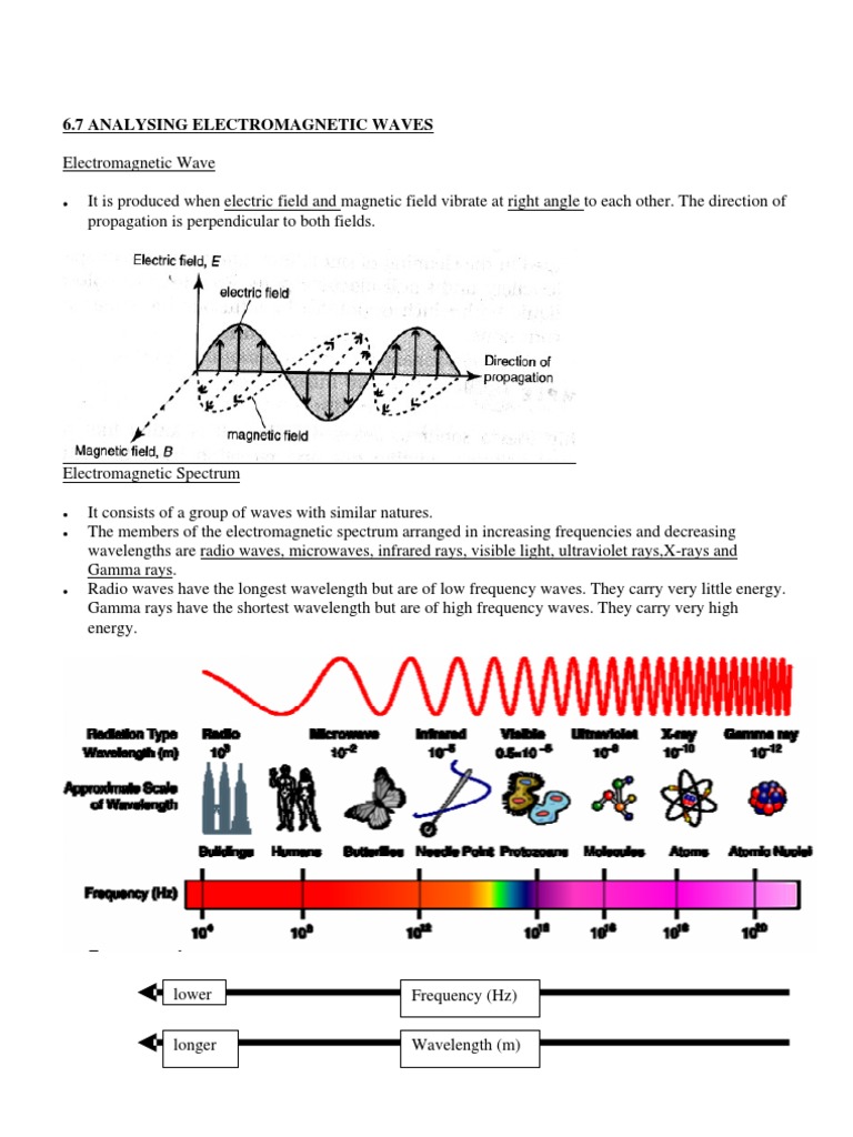 Overview of Electromagnetic Waves | PDF | Electromagnetic Spectrum | Waves