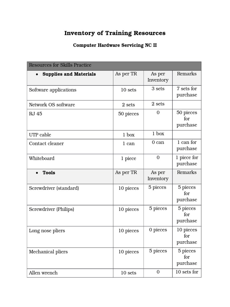 Training Resources Inventory List | PDF | Games & Activities | Computers