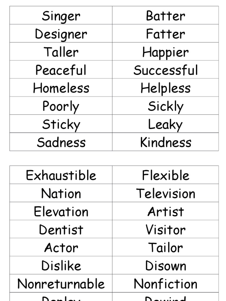 Prefixes and Suffixes Word List | PDF