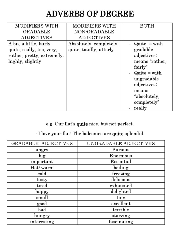 Adverbs of Degree PDF | PDF | Adjective | Languages