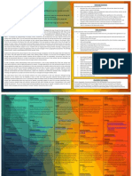 Humanities Unit Planner - Knox City Compressed