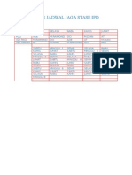 Daftar Jadwal Jaga Stase Ipd