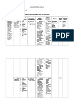 Silabus Pembelajaran
