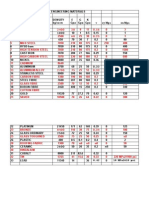 Material Properties Final r2