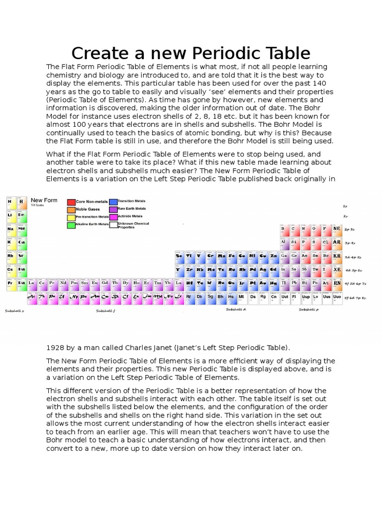 Creative periodic table projects picture